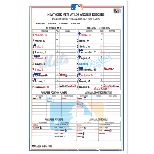 Game-Used or Autographed All auctions | New York Mets Auctions