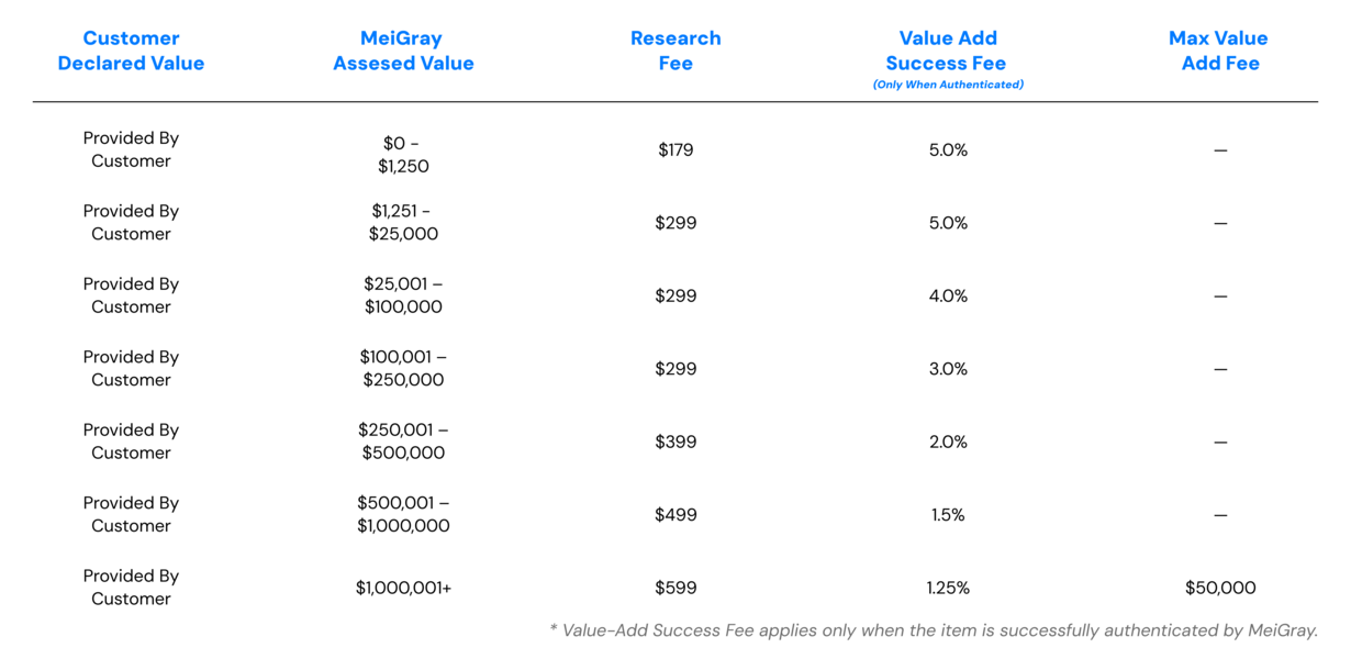 Pro Package – Authentication (LOA Only)