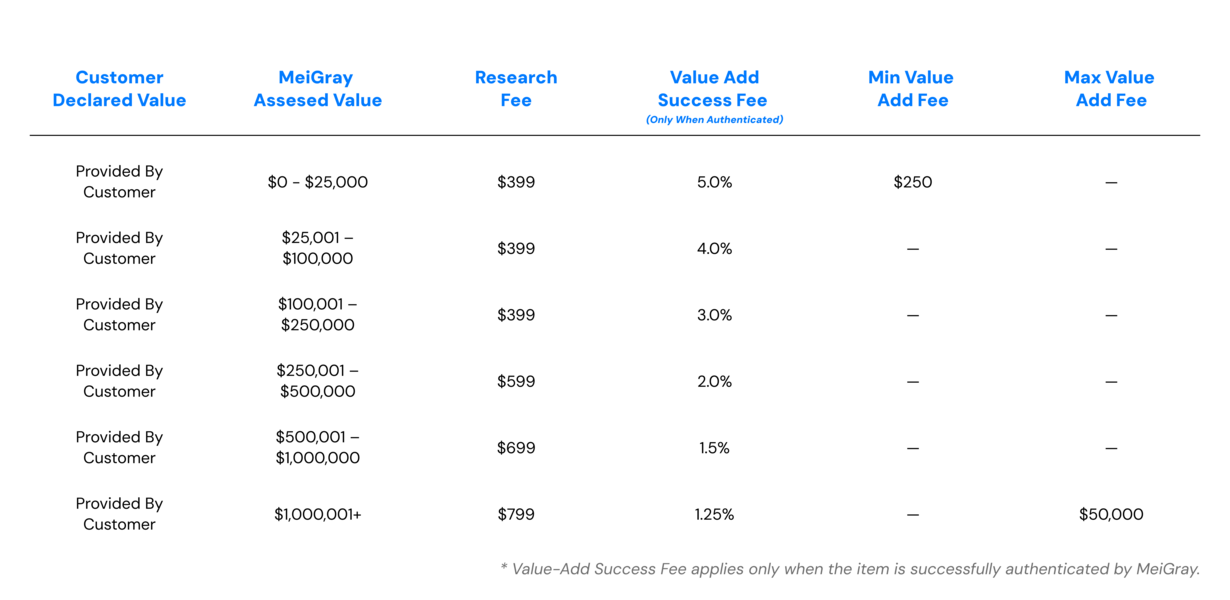 All Pro Package – Authentication (LOA + Photomatch)
