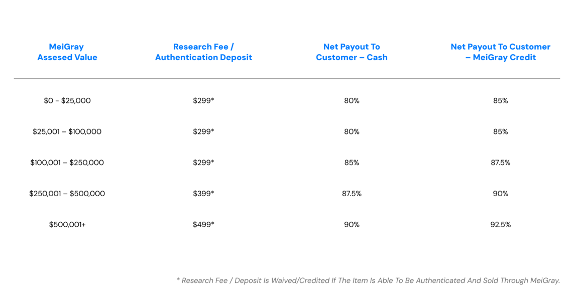 Authenticate to Consign – Authentication + Sale